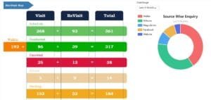 Performance Monitoring Capturing Leads in Real Estate CRM eBuildAuto